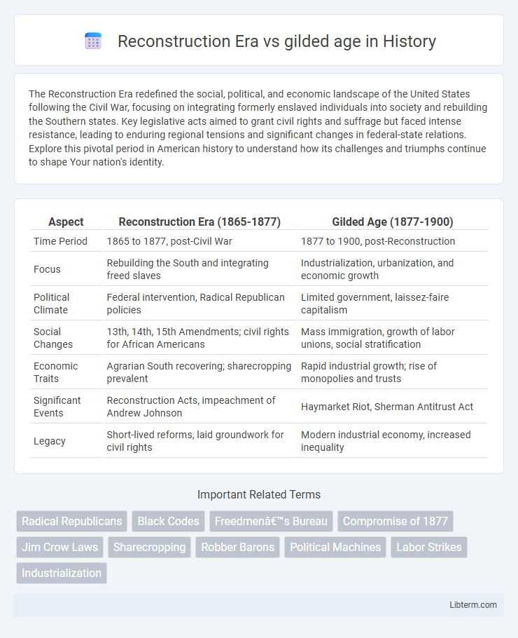gilded age vs Reconstruction Era in History - What is The Difference?