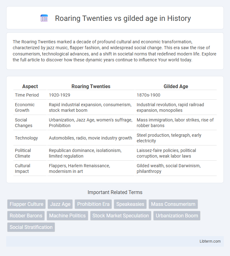 gilded age vs Roaring Twenties in History - What is The Difference?