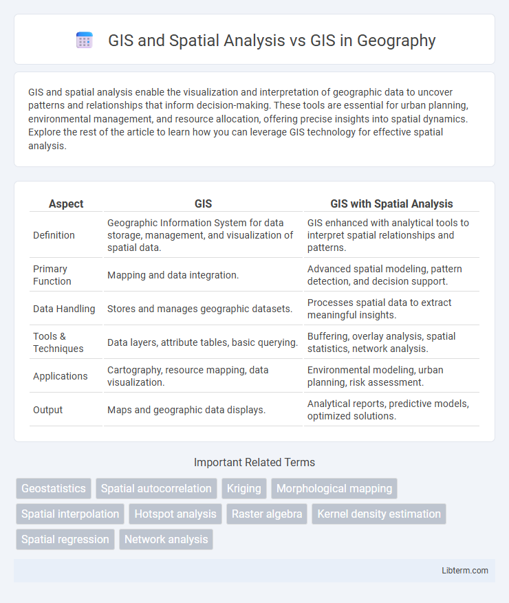 GIS vs GIS and Spatial Analysis in Geography - What is The Difference?