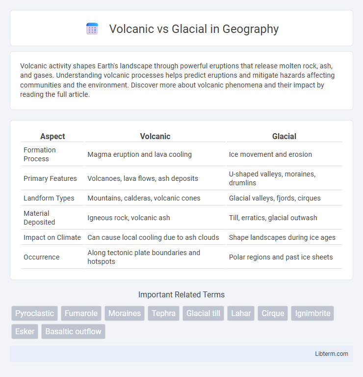 Glacial vs Volcanic in Geography - What is The Difference?