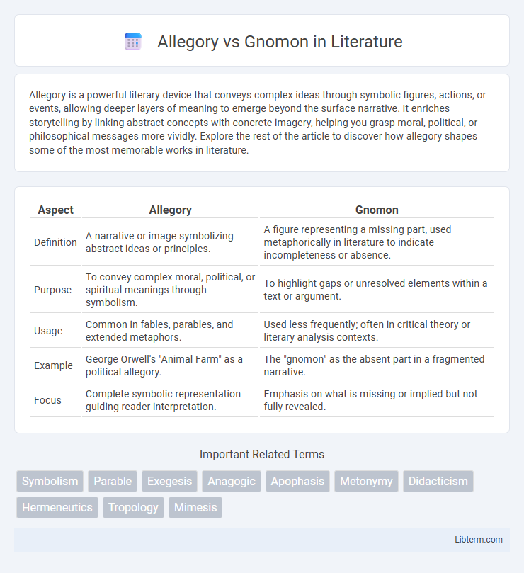 Gnomon vs Allegory in Literature - What is The Difference?