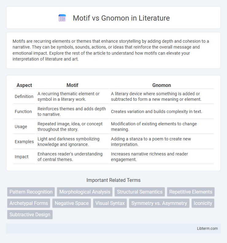 Gnomon vs Motif in Literature - What is The Difference?