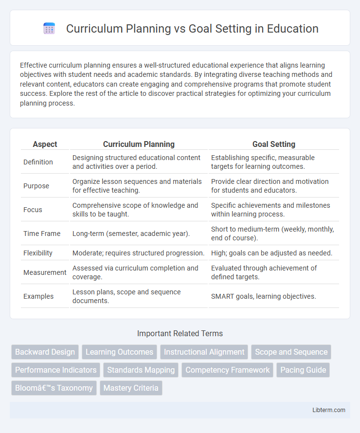 Goal Setting vs Curriculum Planning in Education - What is The Difference?