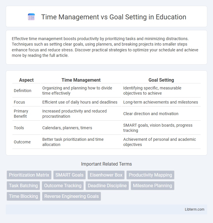 Goal Setting vs Time Management in Education - What is The Difference?