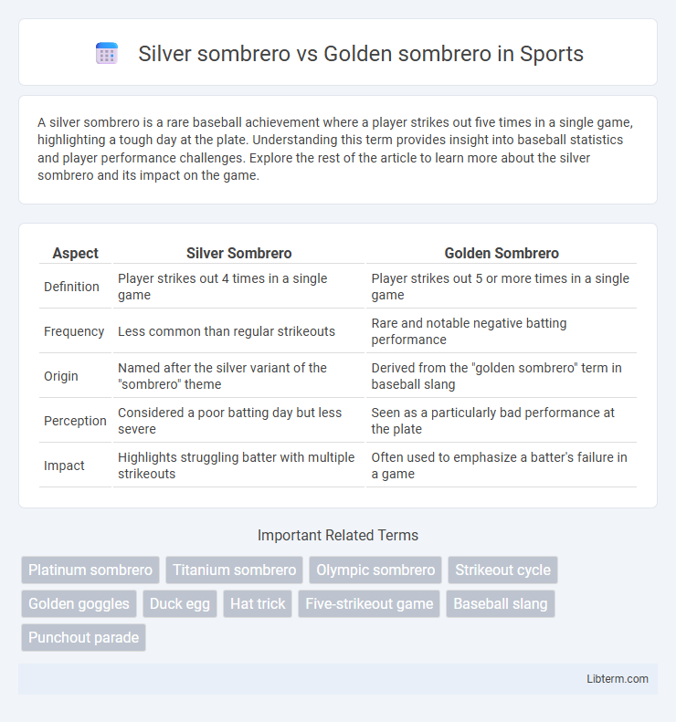 Golden sombrero vs Silver sombrero in Sports - What is The Difference?
