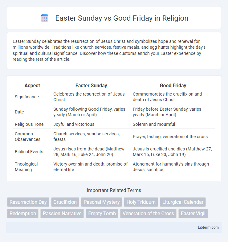 Good Friday vs Easter Sunday in Religion - What is The Difference?