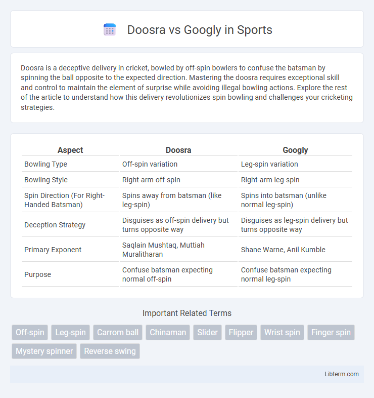 Googly vs Doosra in Sports - What is The Difference?