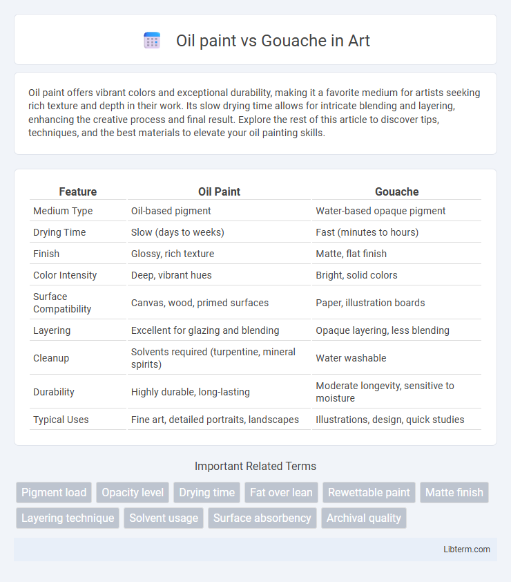 Gouache vs Oil paint in Art - What is The Difference?