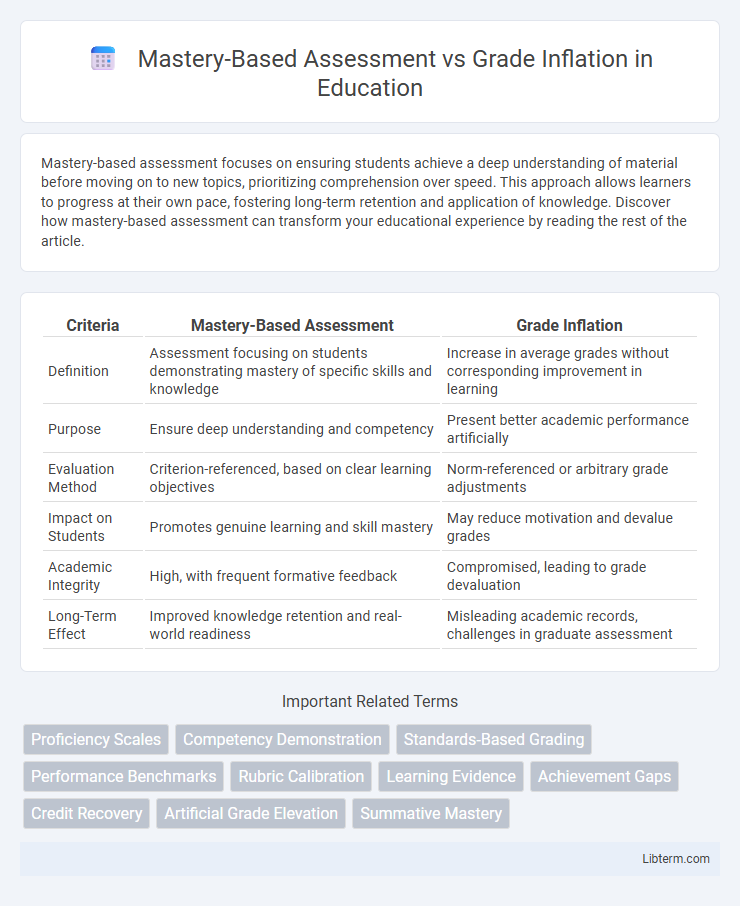 Grade Inflation vs Mastery-Based Assessment in Education - What is The Difference?