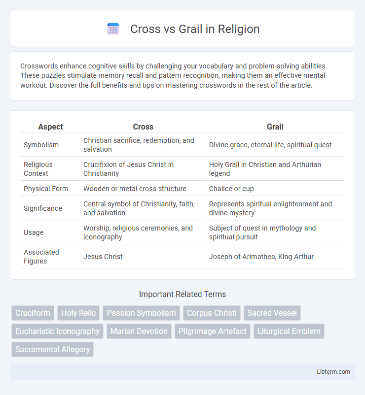 Grail vs Cross in Religion - What is The Difference?