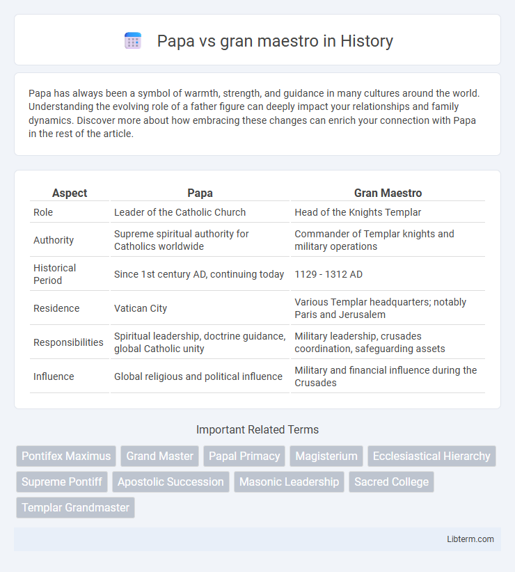 gran maestro vs Papa in History - What is The Difference?