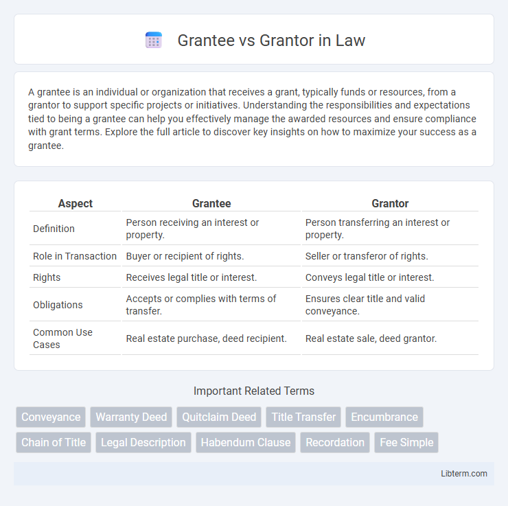 Grantor vs Grantee in Law - What is The Difference?
