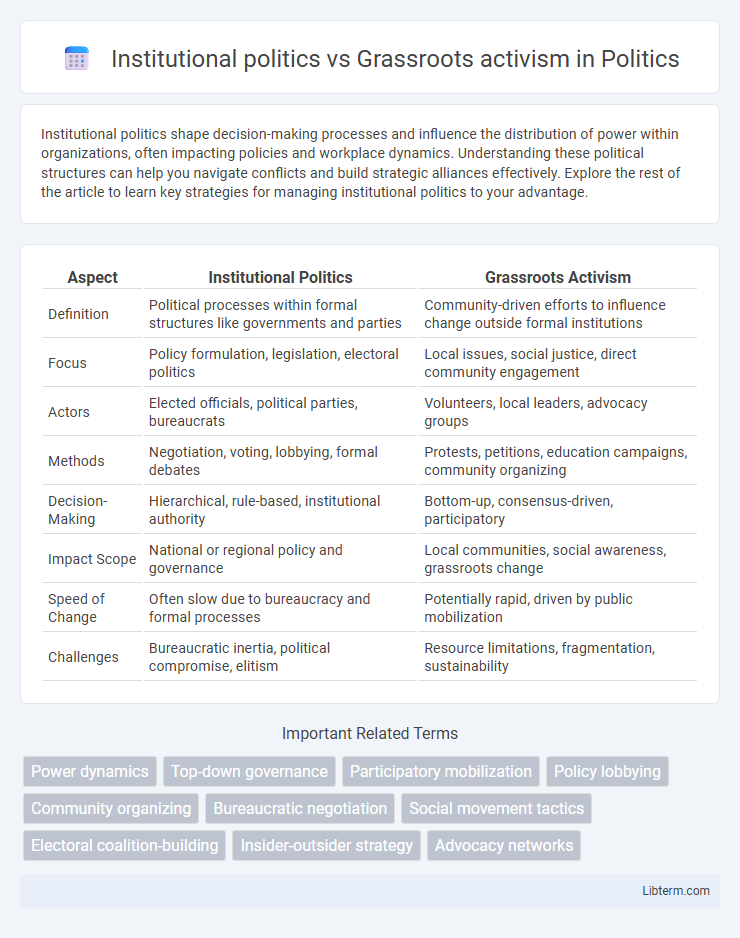 Grassroots activism vs Institutional politics in Politics - What is The Difference?