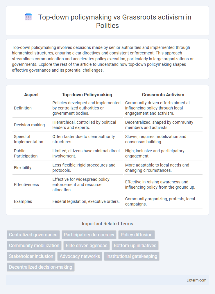 Grassroots activism vs Top-down policymaking in Politics - What is The Difference?