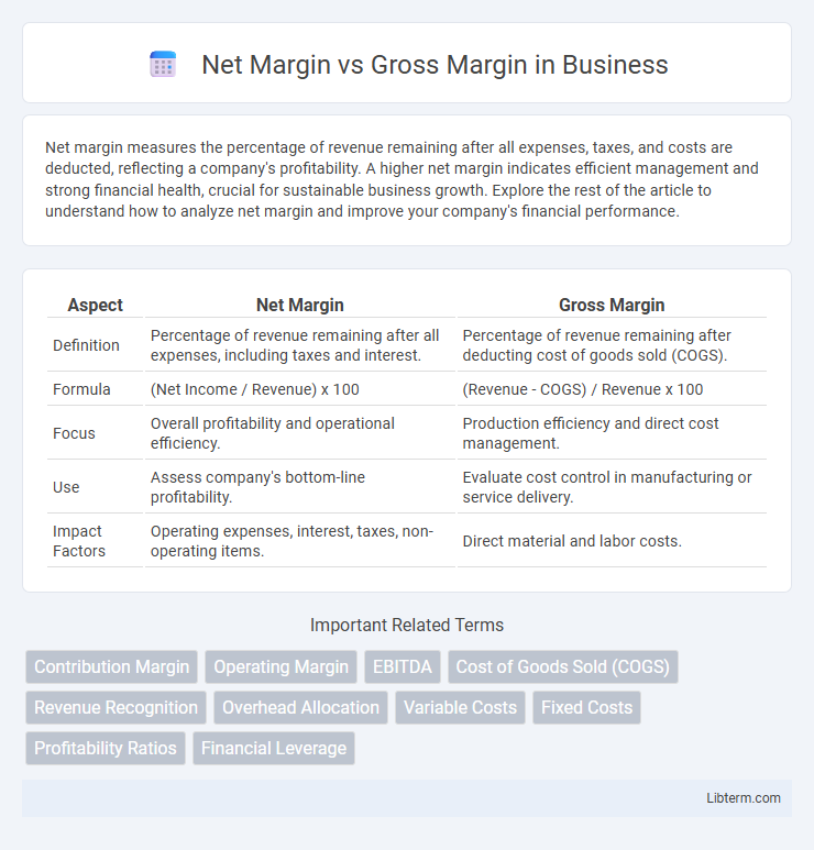 Gross Margin vs Net Margin in Business - What is The Difference?