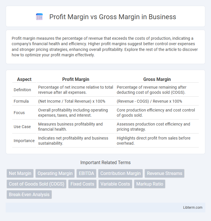 Gross Margin vs Profit Margin in Business - What is The Difference?