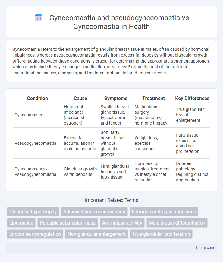 Gynecomastia vs Gynecomastia and pseudogynecomastia in Health - What is The Difference?