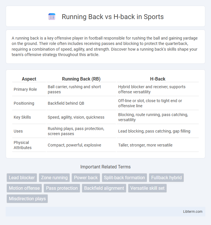 H-back vs Running Back in Sports - What is The Difference?