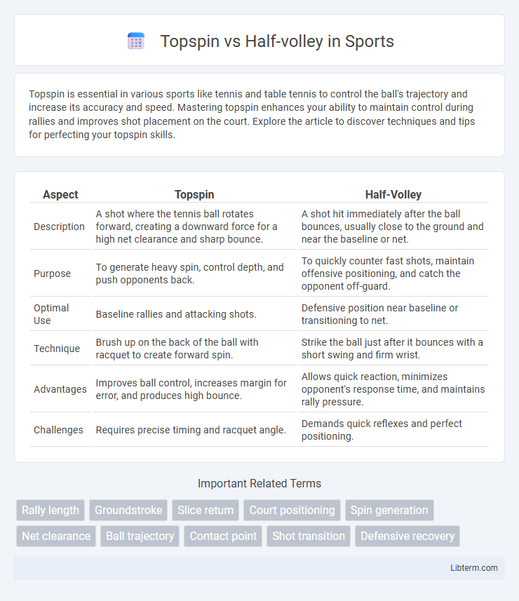 Half-volley vs Topspin in Sports - What is The Difference?