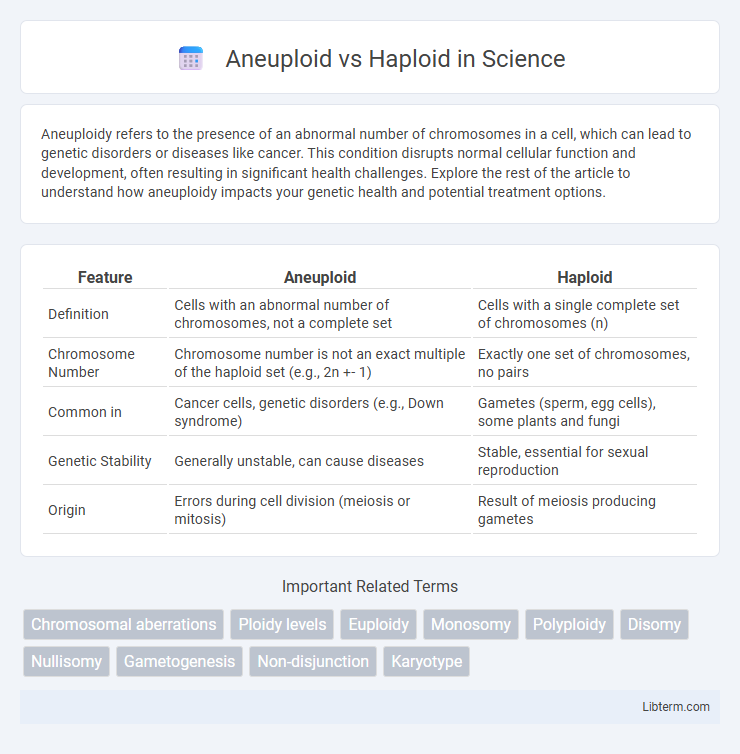 Haploid vs Aneuploid in Science - What is The Difference?