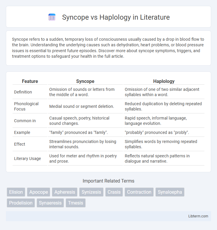 Haplology vs Syncope in Literature - What is The Difference?