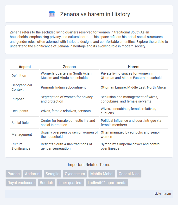 harem vs Zenana in History - What is The Difference?