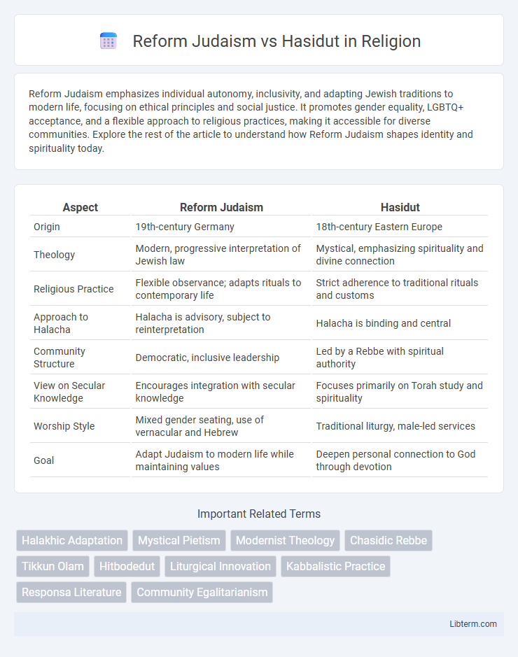 Hasidut vs Reform Judaism in Religion - What is The Difference?