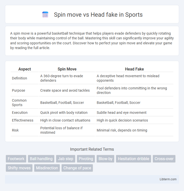 Head fake vs Spin move in Sports - What is The Difference?