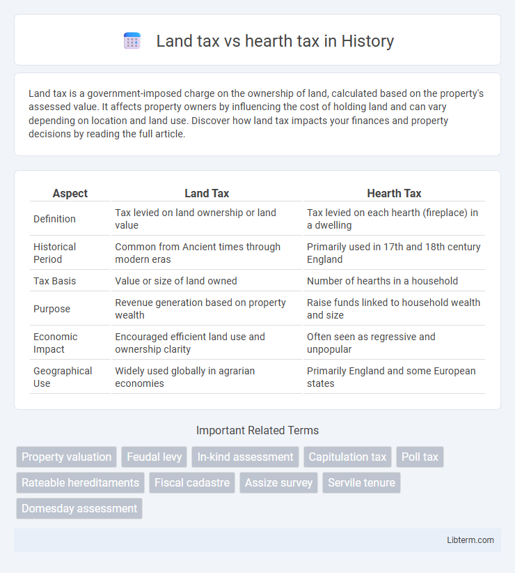hearth tax vs Land tax in History - What is The Difference?