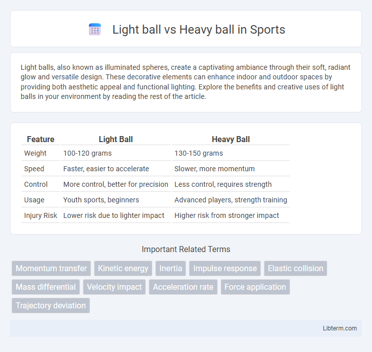 Heavy ball vs Light ball in Sports - What is The Difference?