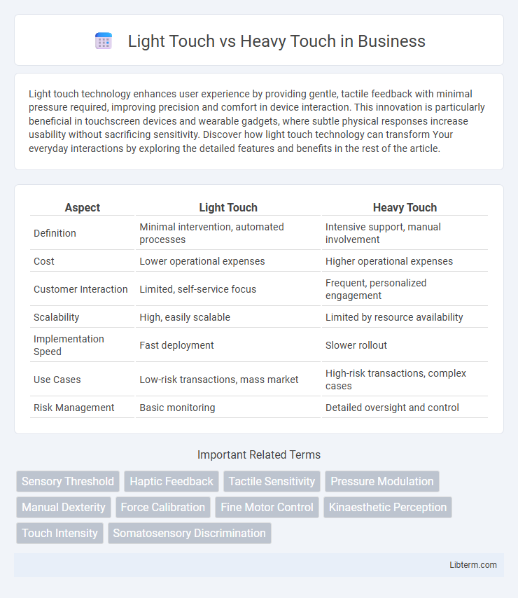 Heavy Touch vs Light Touch in Business - What is The Difference?