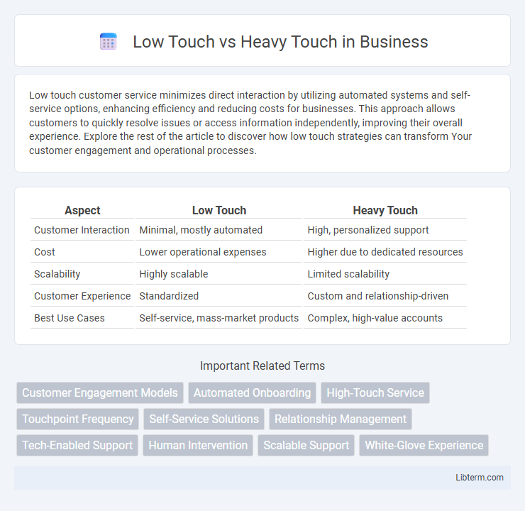 Heavy Touch vs Low Touch in Business - What is The Difference?