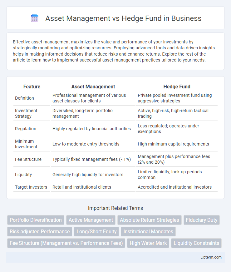 Hedge Fund vs Asset Management in Business - What is The Difference?