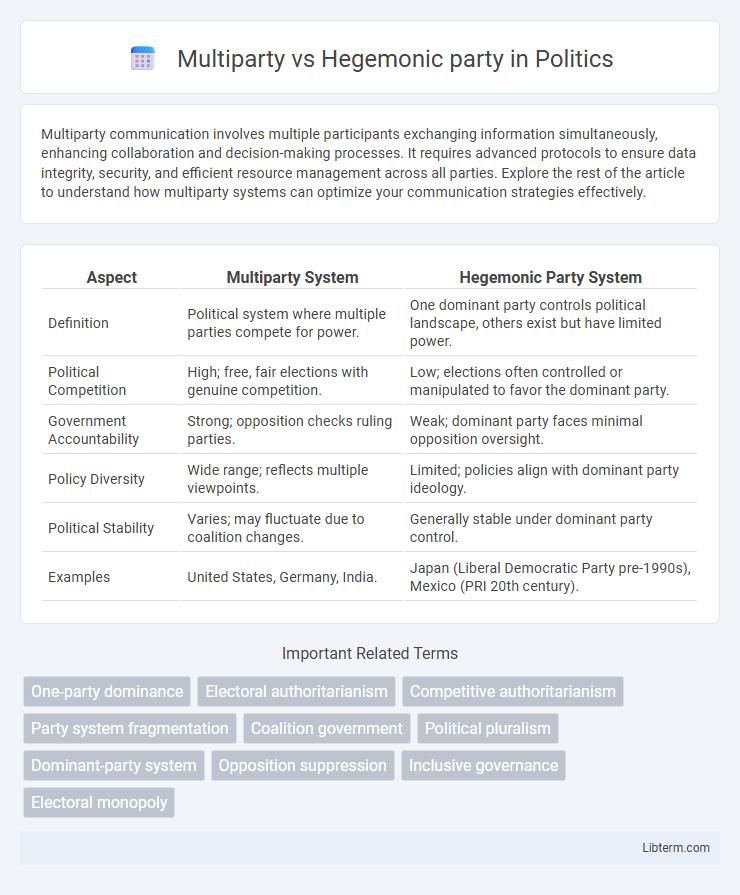 Hegemonic party vs Multiparty in Politics - What is The Difference?