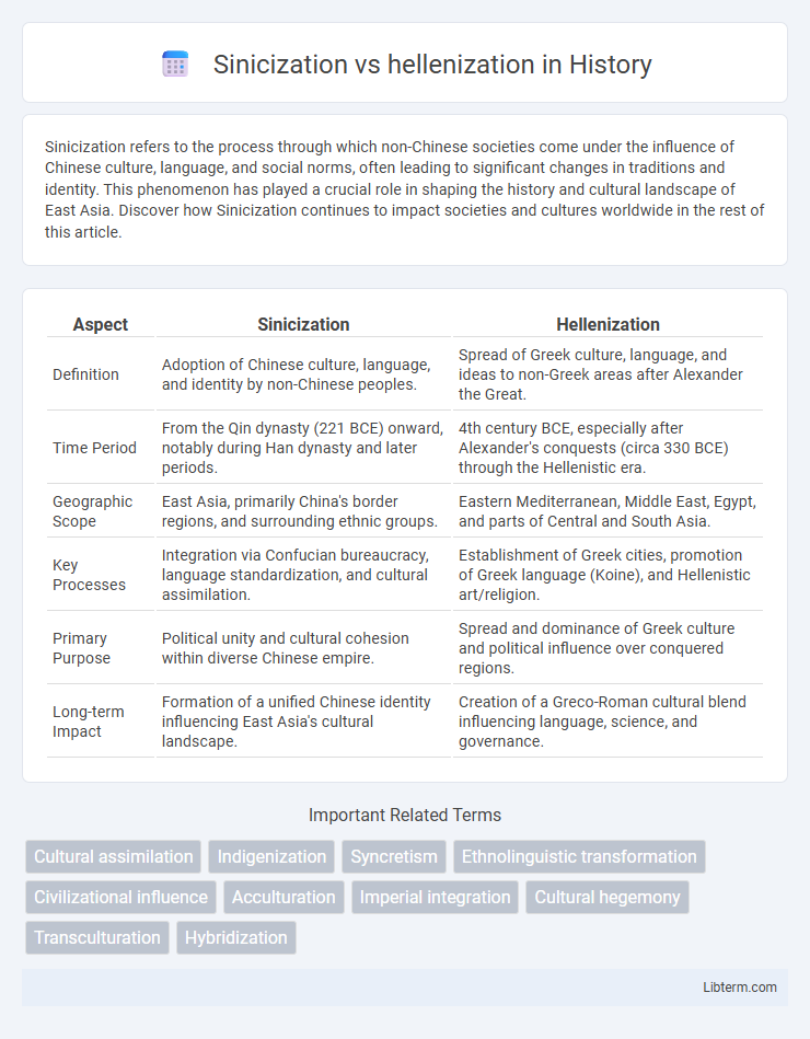 hellenization vs Sinicization in History - What is The Difference?
