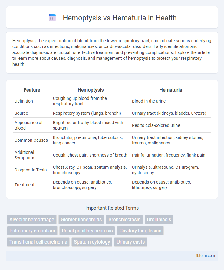Hematuria vs Hemoptysis in Health - What is The Difference?