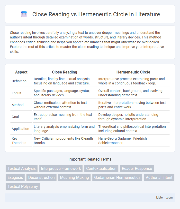 Hermeneutic Circle vs Close Reading in Literature - What is The Difference?