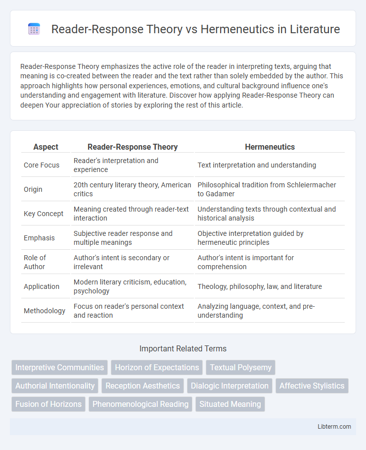 Hermeneutics vs Reader-Response Theory in Literature - What is The Difference?