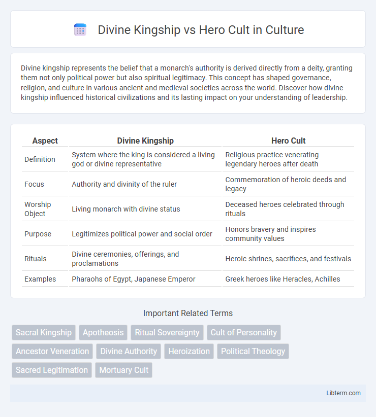 Hero Cult vs Divine Kingship in Culture - What is The Difference?