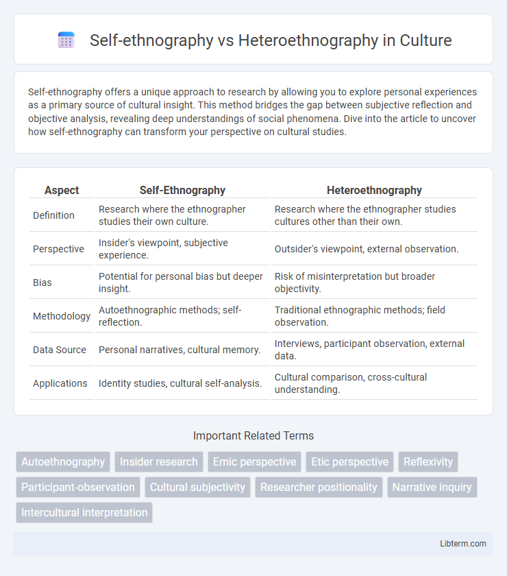 Heteroethnography vs Self-ethnography in Culture - What is The Difference?