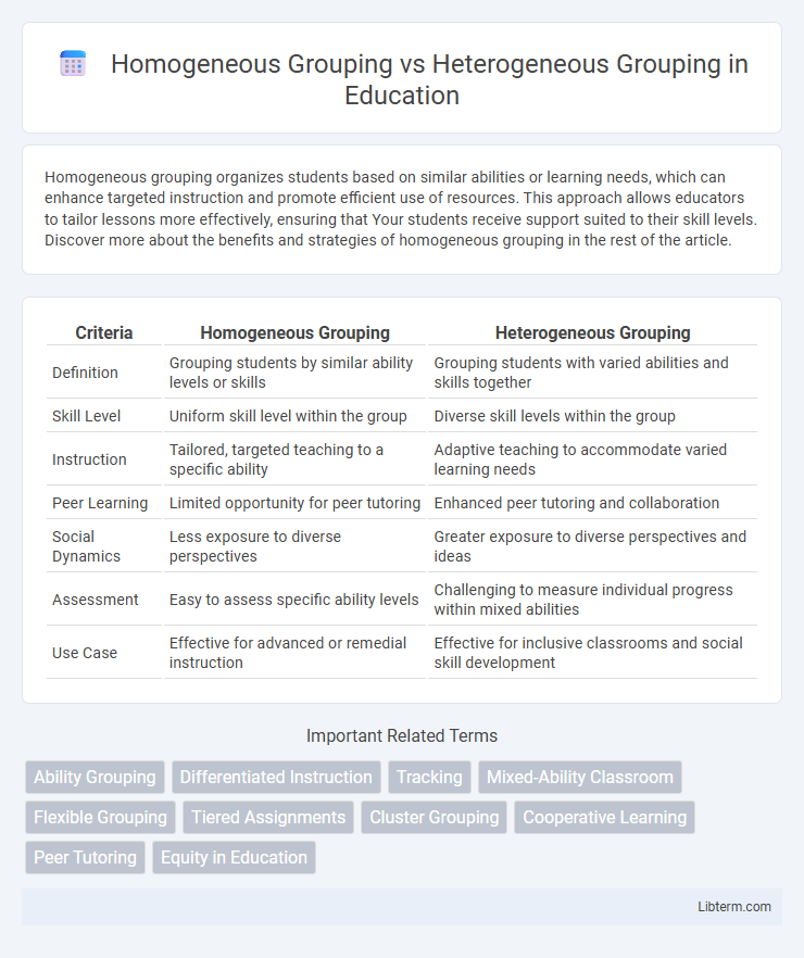 Heterogeneous Grouping vs Homogeneous Grouping in Education - What is The Difference?