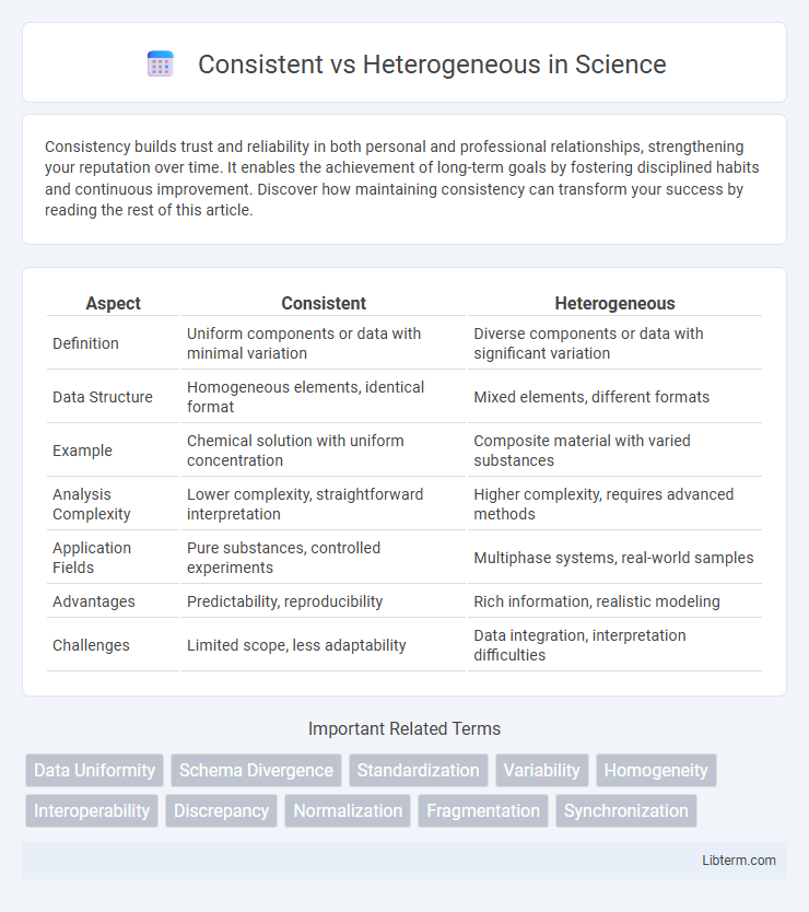 Heterogeneous vs Consistent in Science - What is The Difference?