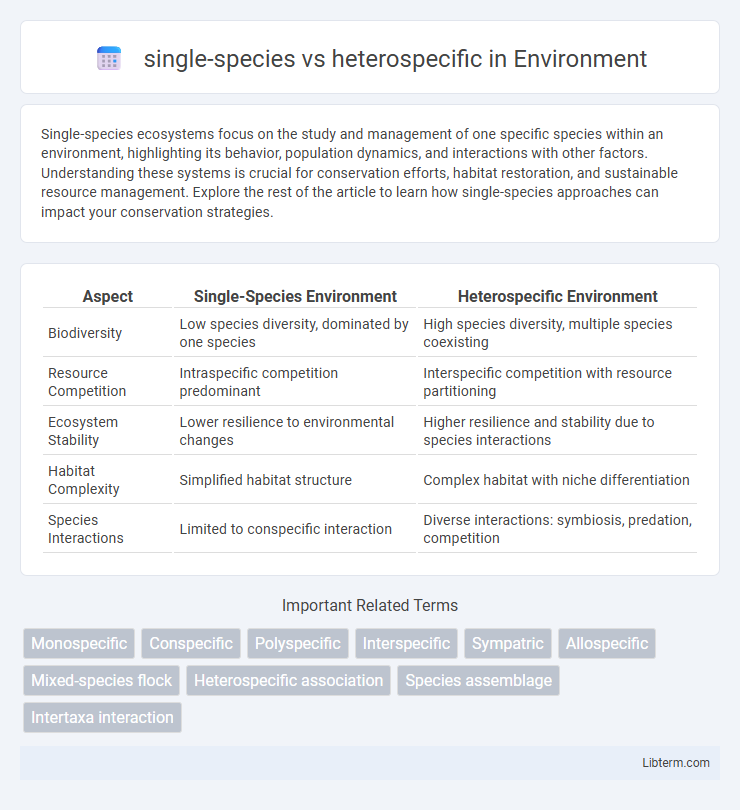 heterospecific vs single-species in Environment - What is The Difference?