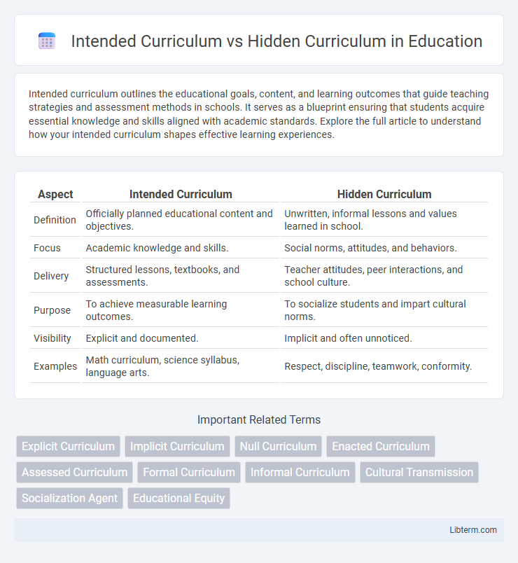 Hidden Curriculum vs Intended Curriculum in Education - What is The Difference?