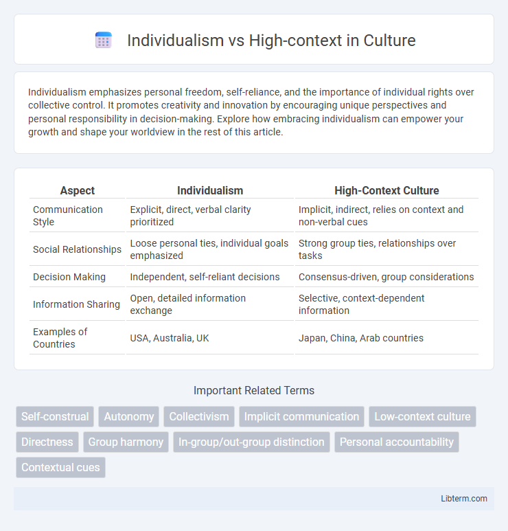 High-context vs Individualism in Culture - What is The Difference?