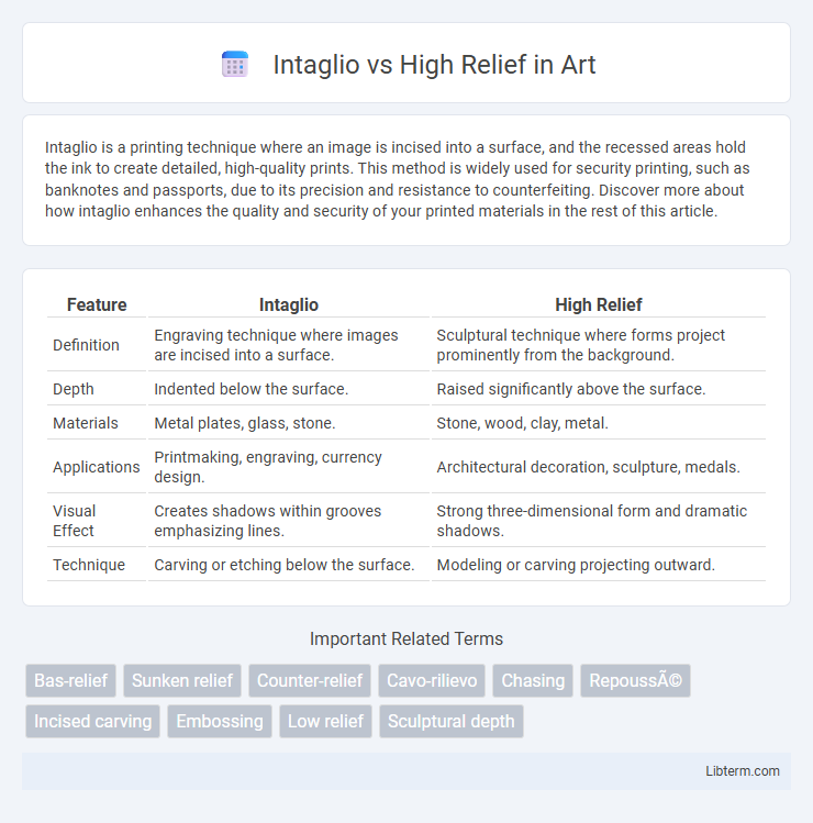 High Relief vs Intaglio in Art - What is The Difference?