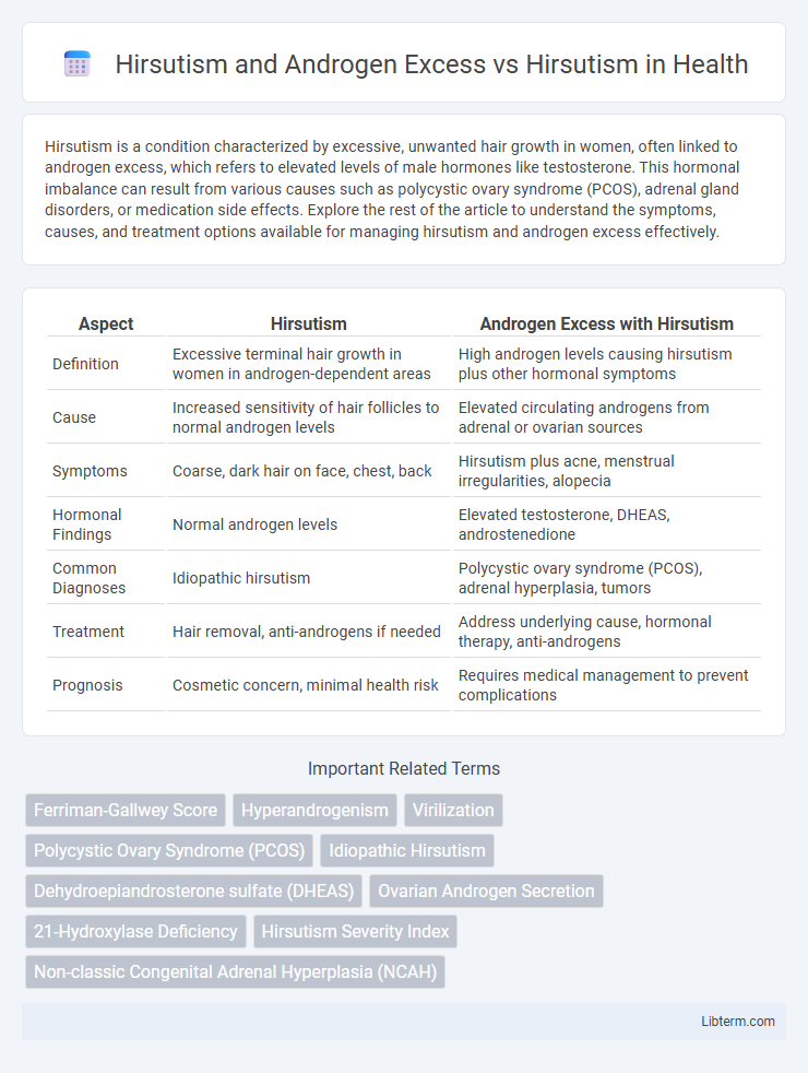 Hirsutism vs Hirsutism and Androgen Excess in Health - What is The Difference?