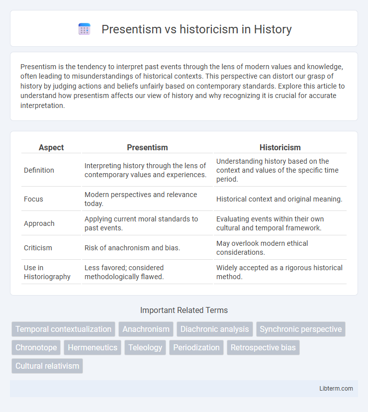 historicism vs Presentism in History - What is The Difference?