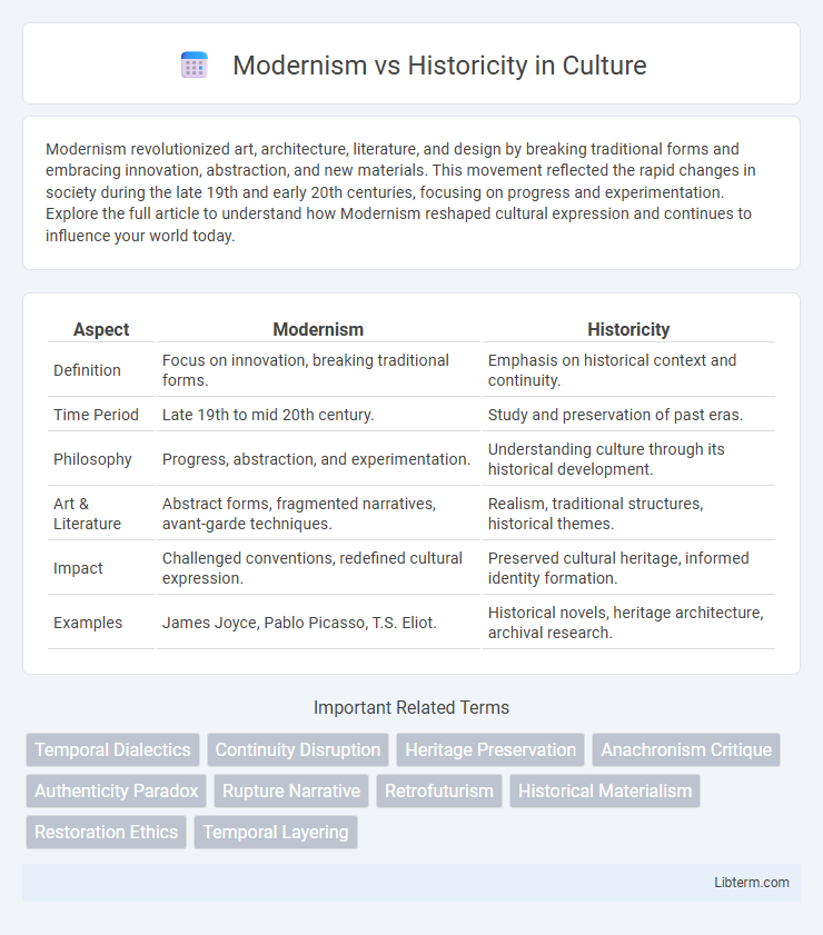 Historicity vs Modernism in Culture - What is The Difference?