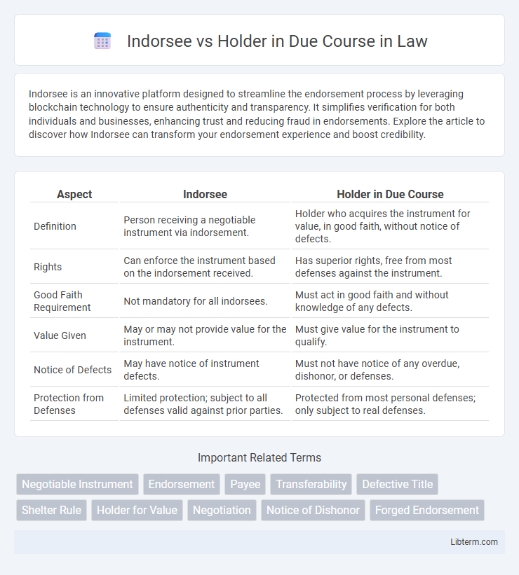 Holder in Due Course vs Indorsee in Law - What is The Difference?